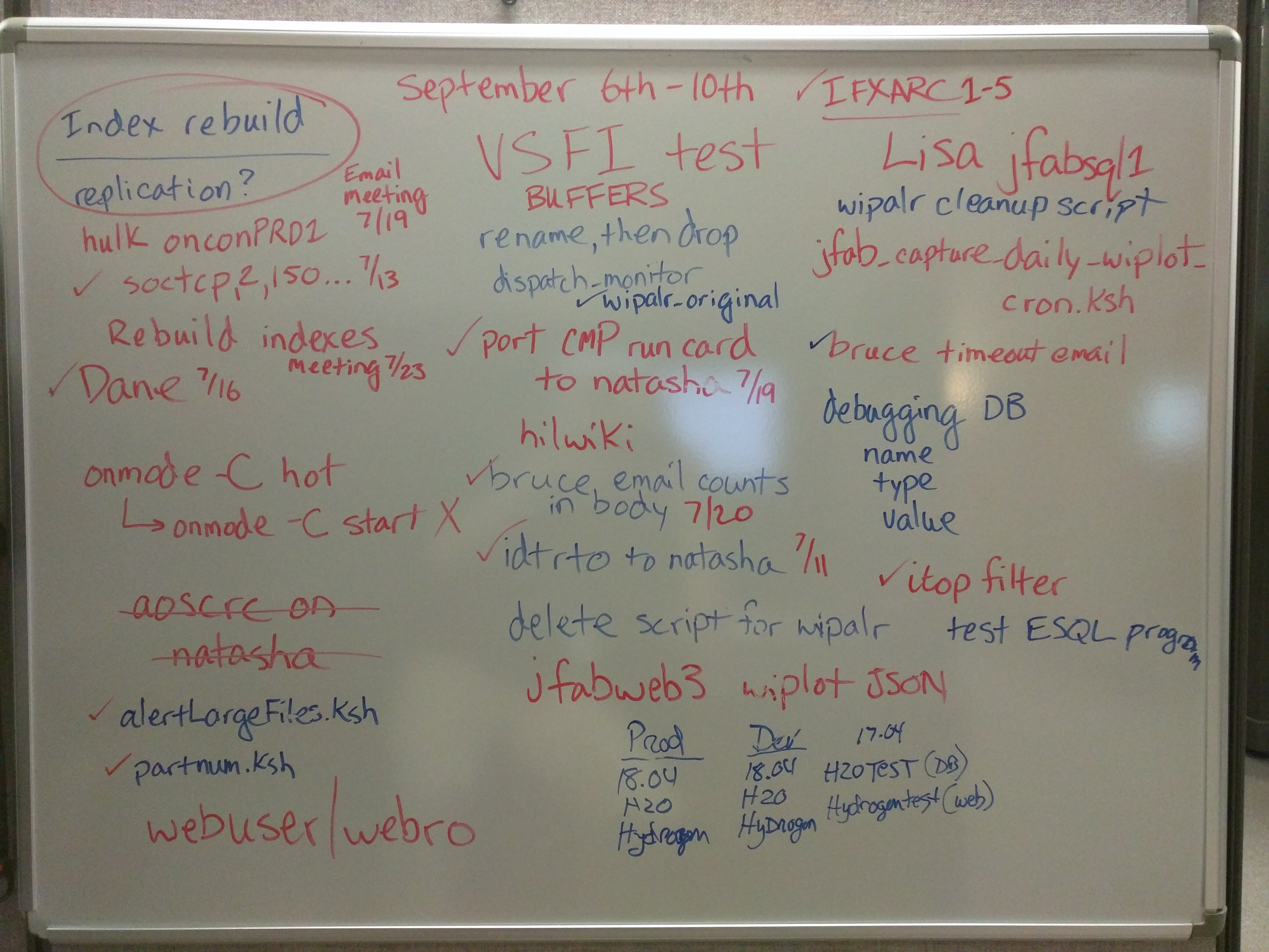 Whiteboard Whiteboard