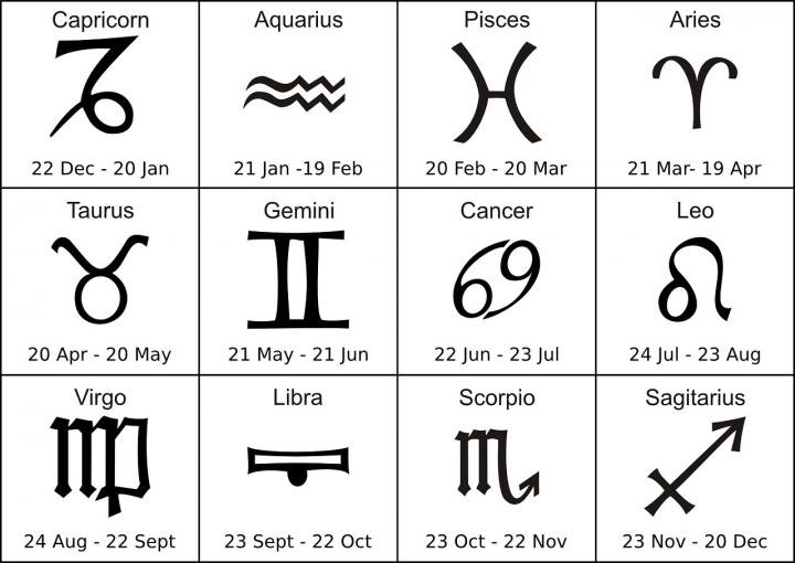 Astrological Signs